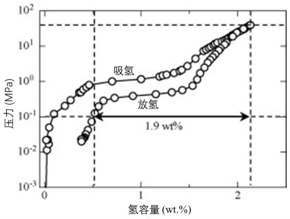 Solid-state hydrogen storage material for hydrogen refueling station, preparation method and application thereof