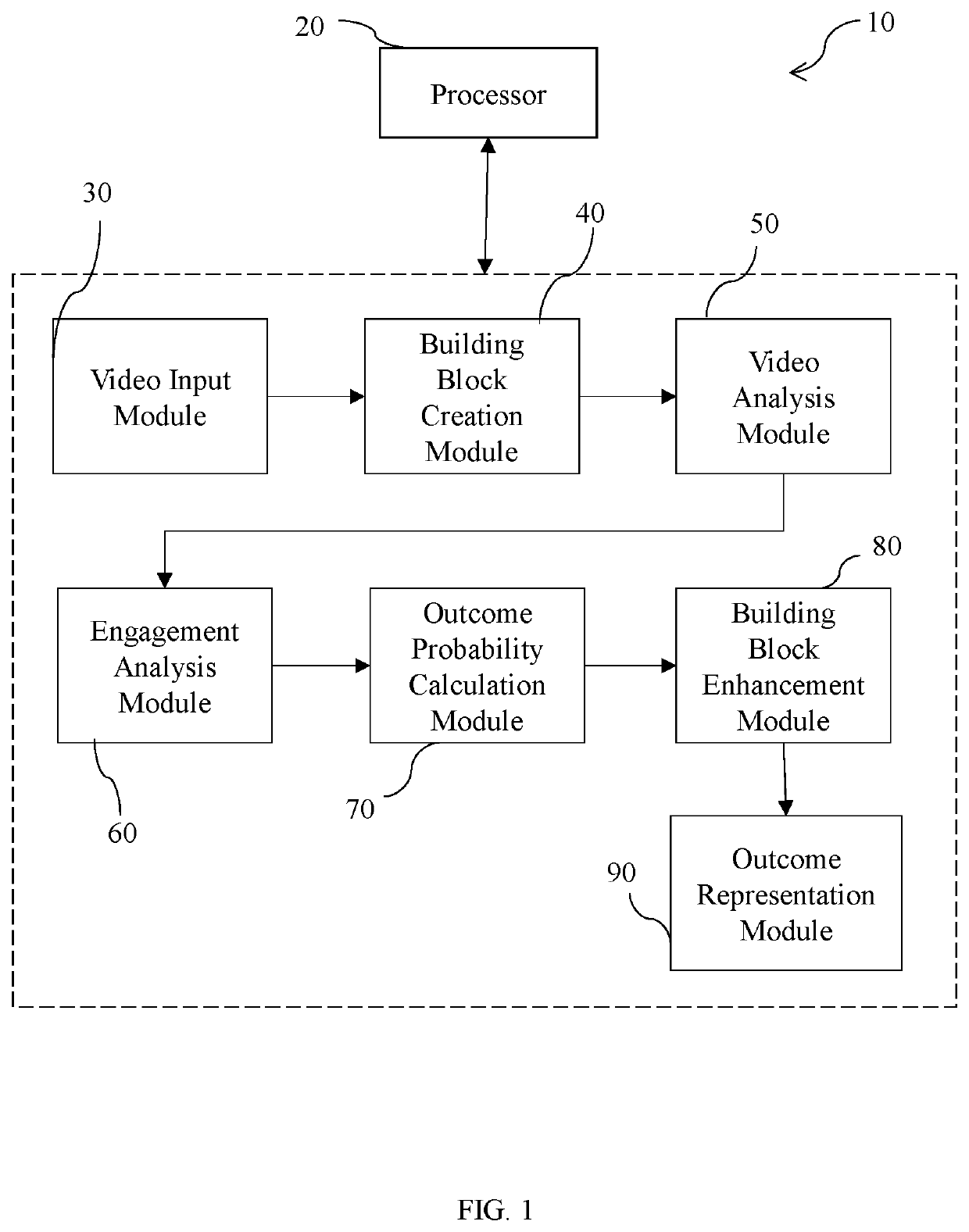 System and method to determine outcome probability of an event based on videos