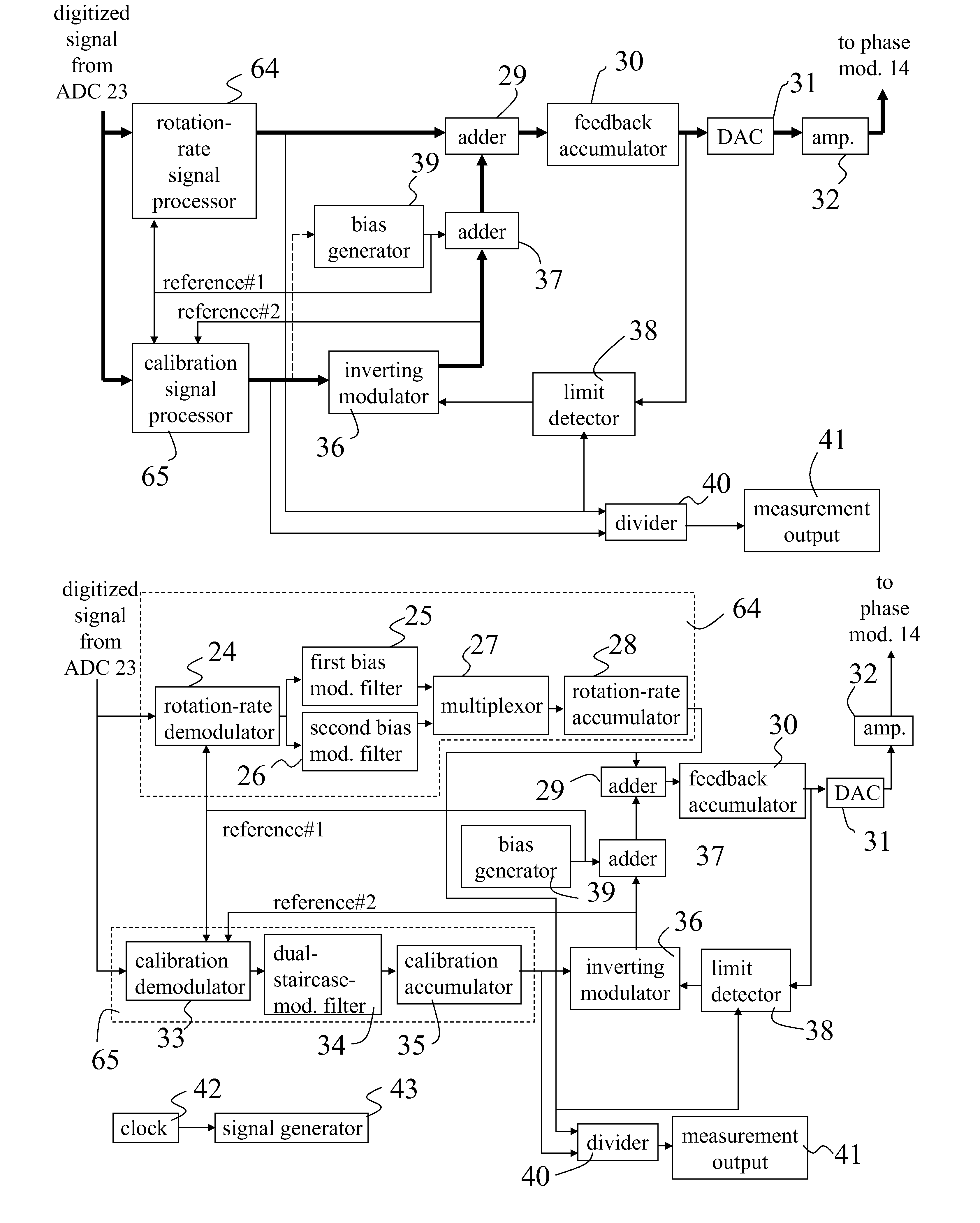 Signal processing for a Sagnac interferometer