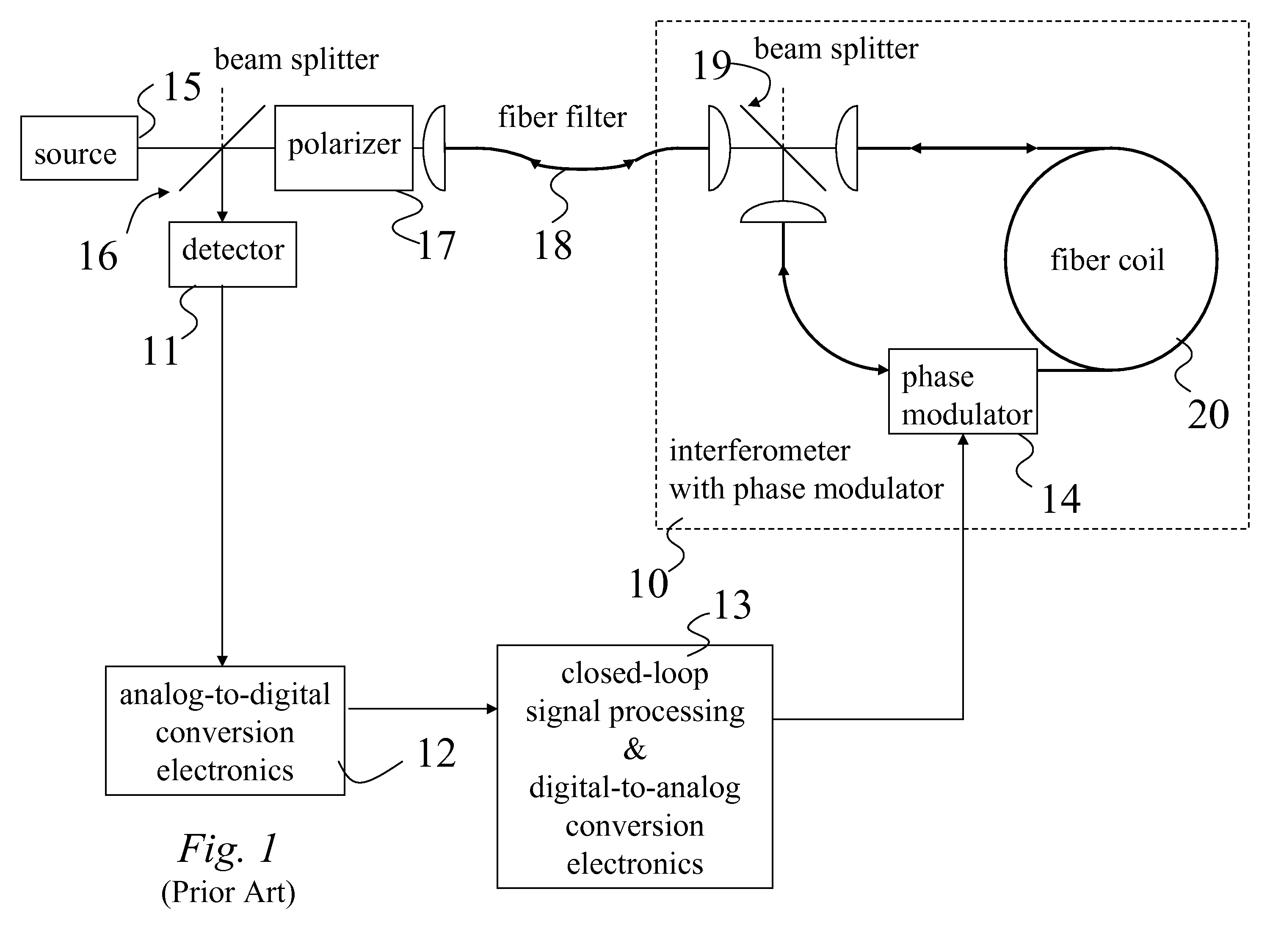 Signal processing for a Sagnac interferometer