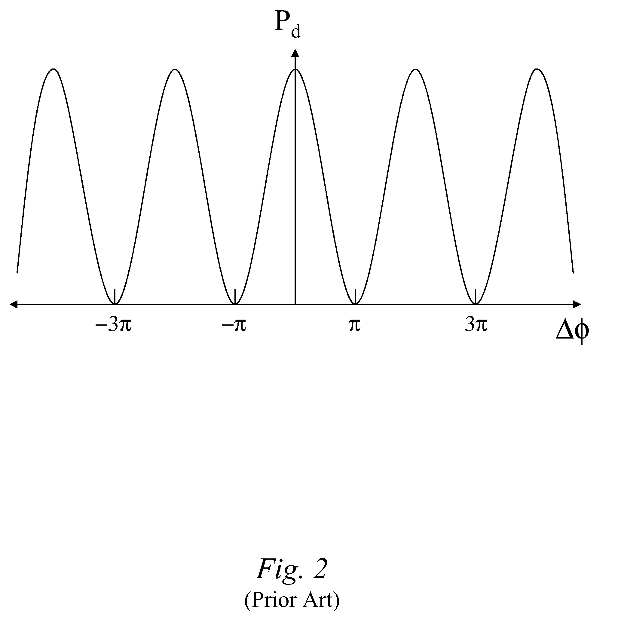 Signal processing for a Sagnac interferometer