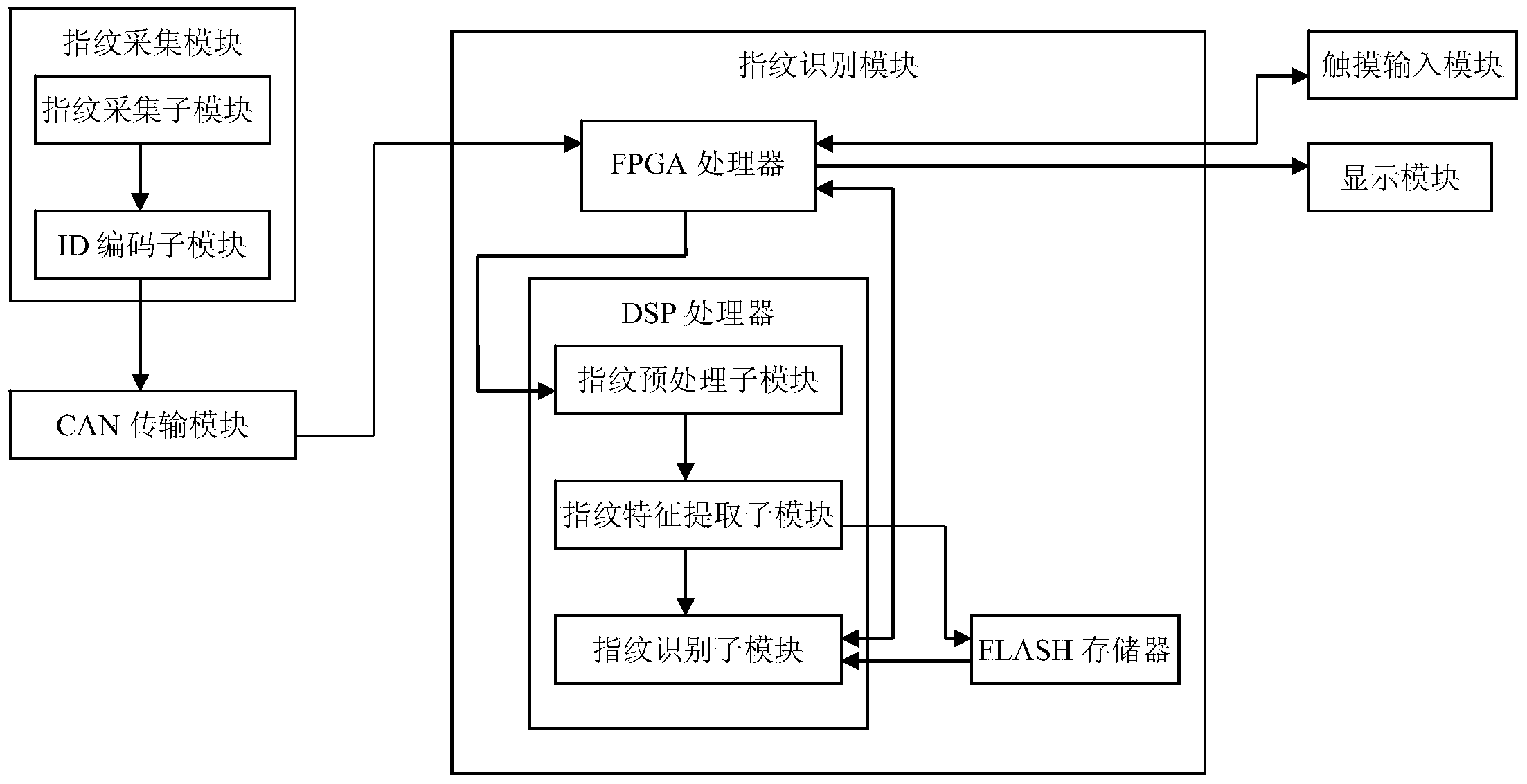 Fingerprint enhancement method and fingerprint recognition device