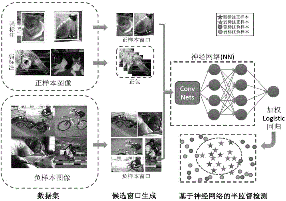 Image object detection method