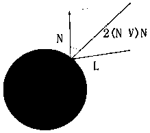 Metal surface fine defect detection method based on vision