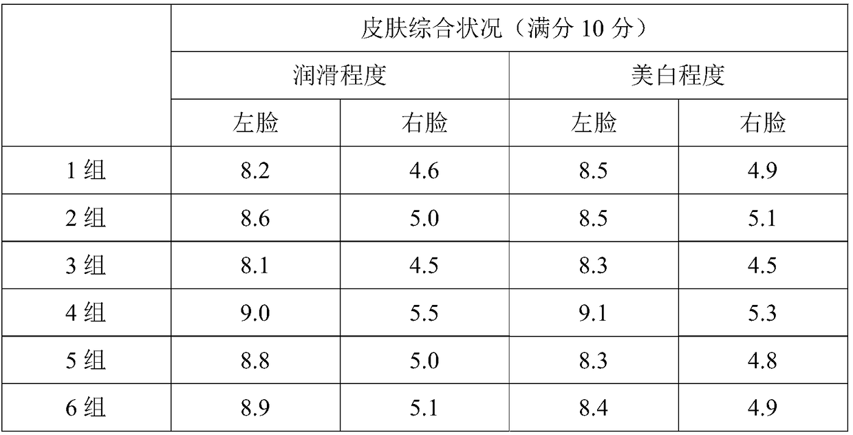 Moisturizing and whitening facial mask with functions of repairing cells and inhibiting mites and preparation method thereof