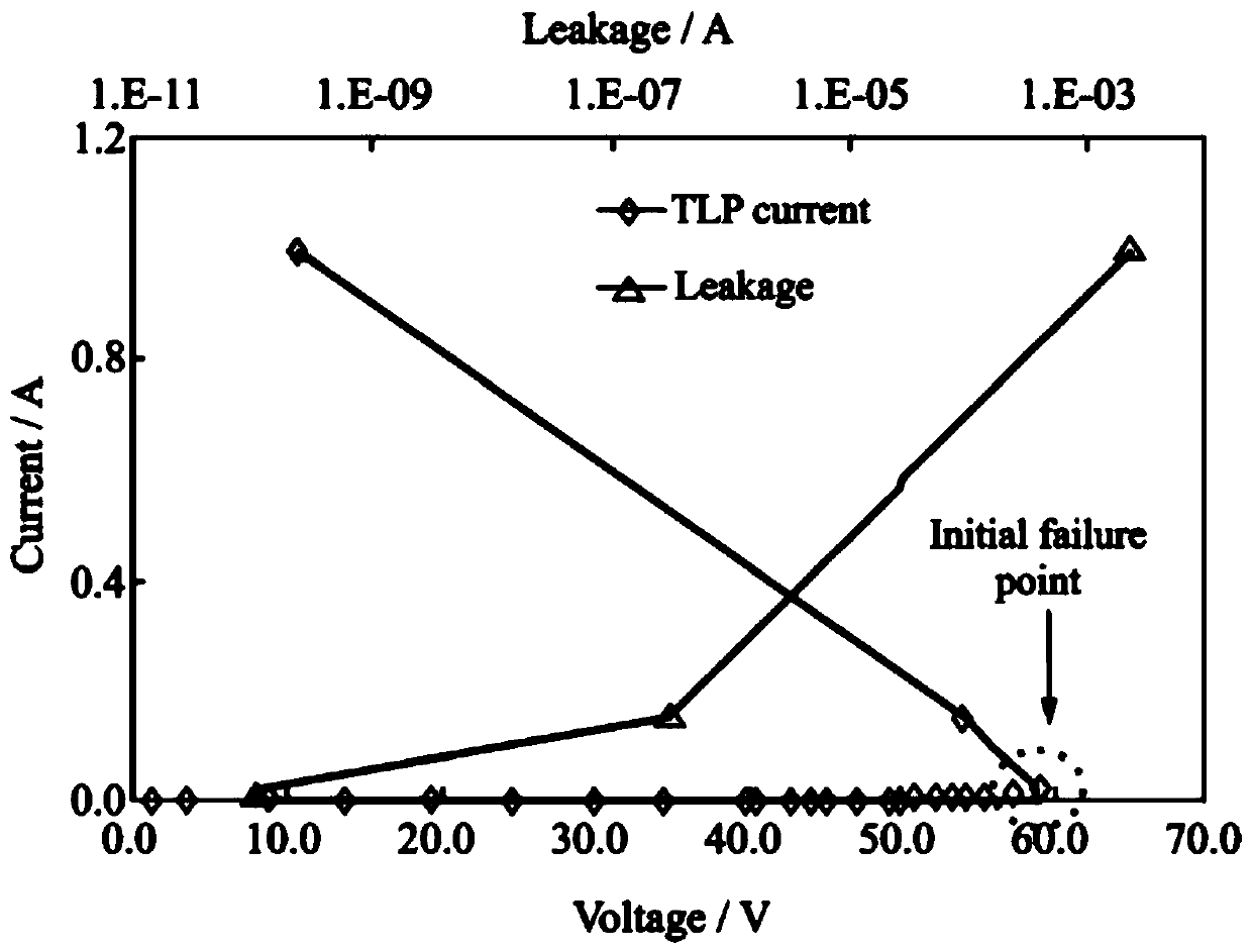 No hysteresis effect silicon controlled rectifier type esd protection structure and its realization method