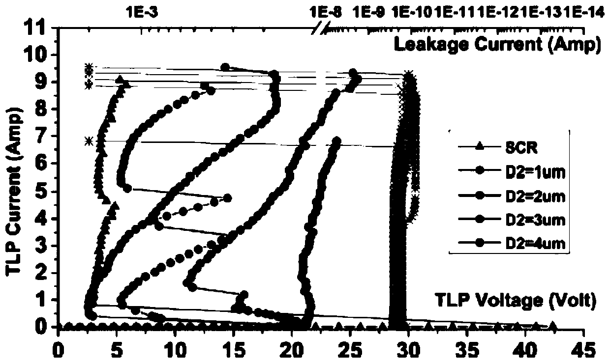 No hysteresis effect silicon controlled rectifier type esd protection structure and its realization method