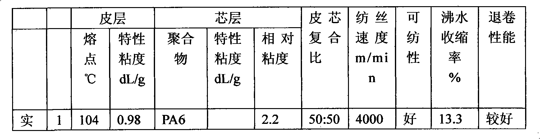 Method for preparing sheath core composite long fiber with low melting point