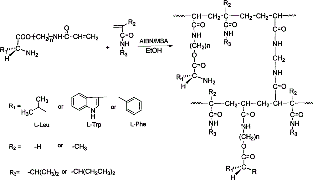 Temperature response type chiral polymer hydrosol with branched chain structure