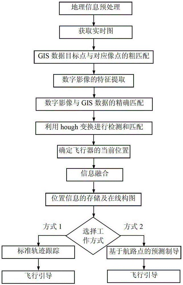 An Aircraft Return Route Planning Method Based on Online Composition