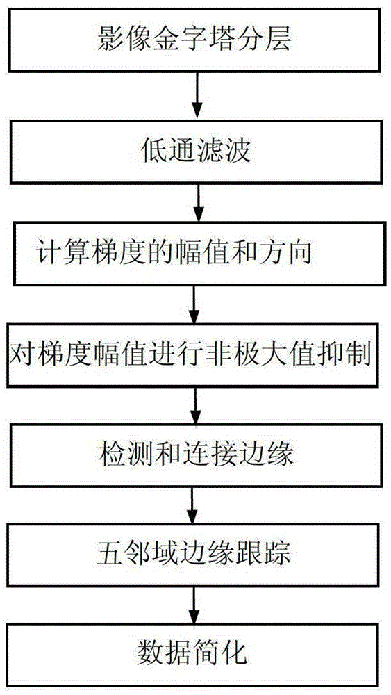 An Aircraft Return Route Planning Method Based on Online Composition