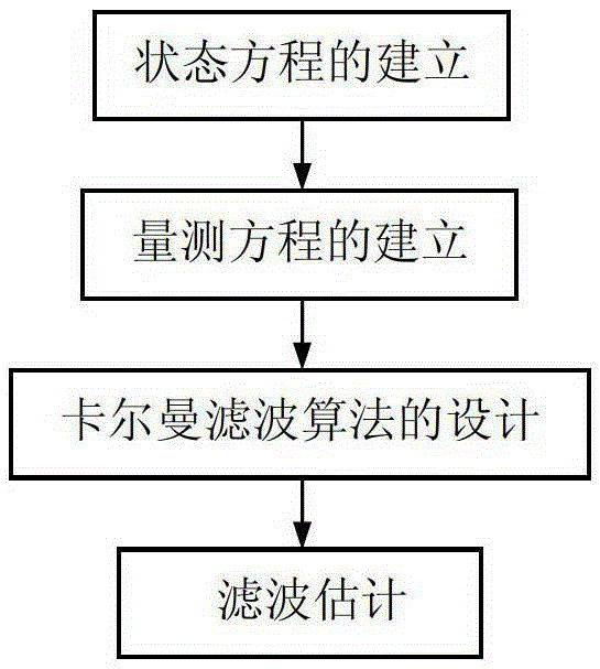 An Aircraft Return Route Planning Method Based on Online Composition