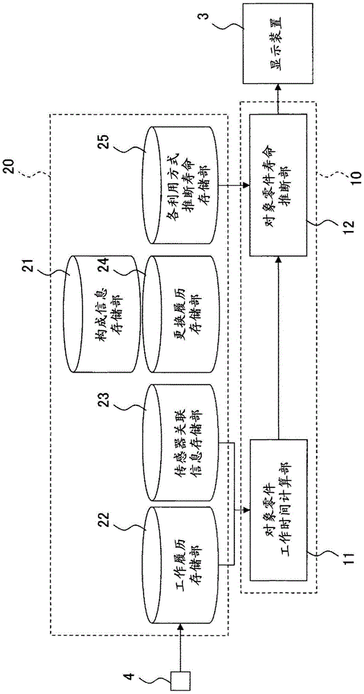 Working machine and maintenance inspection information generating device