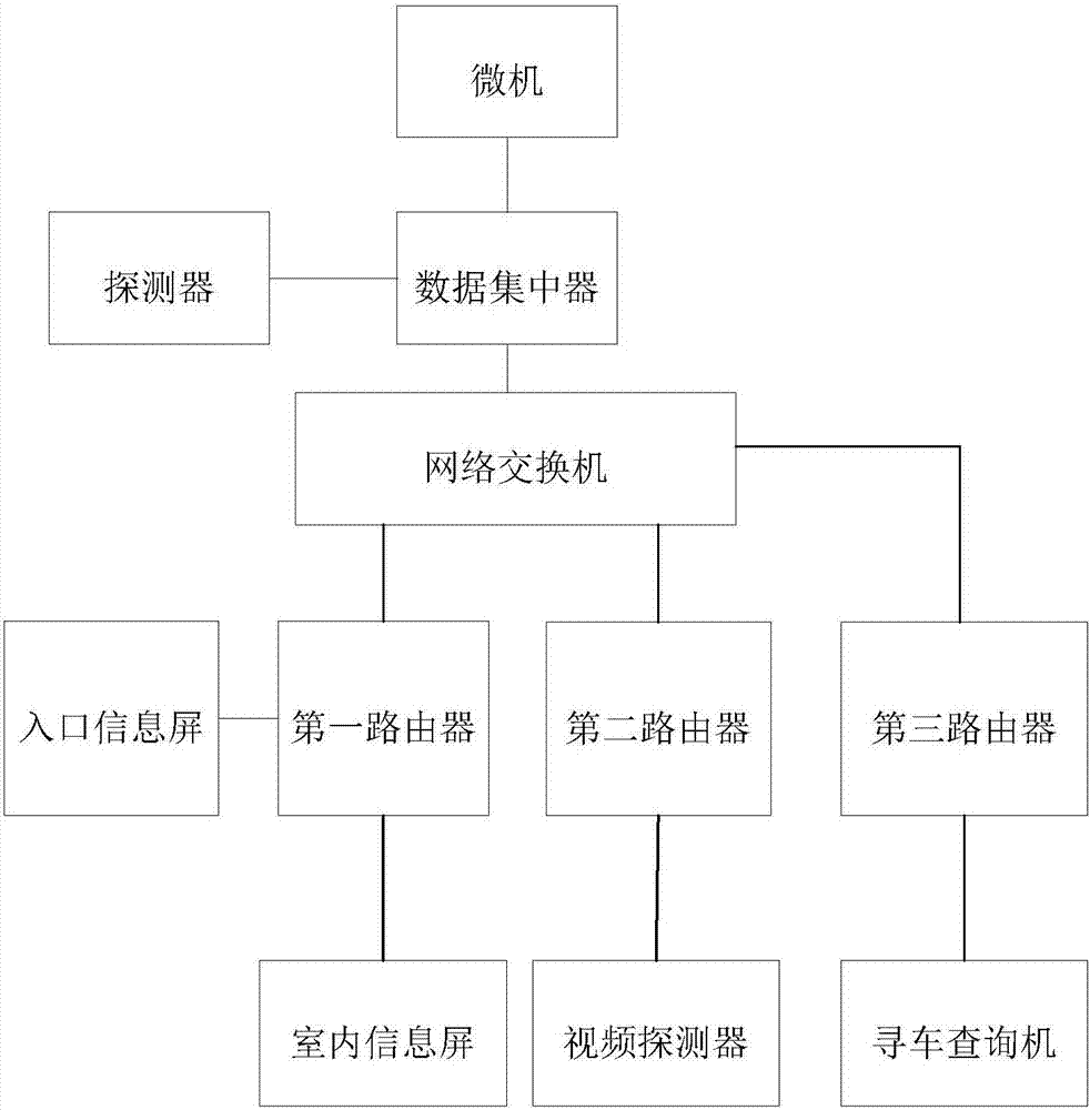 System for parking stall guiding and rapid vehicle searching in parking lot