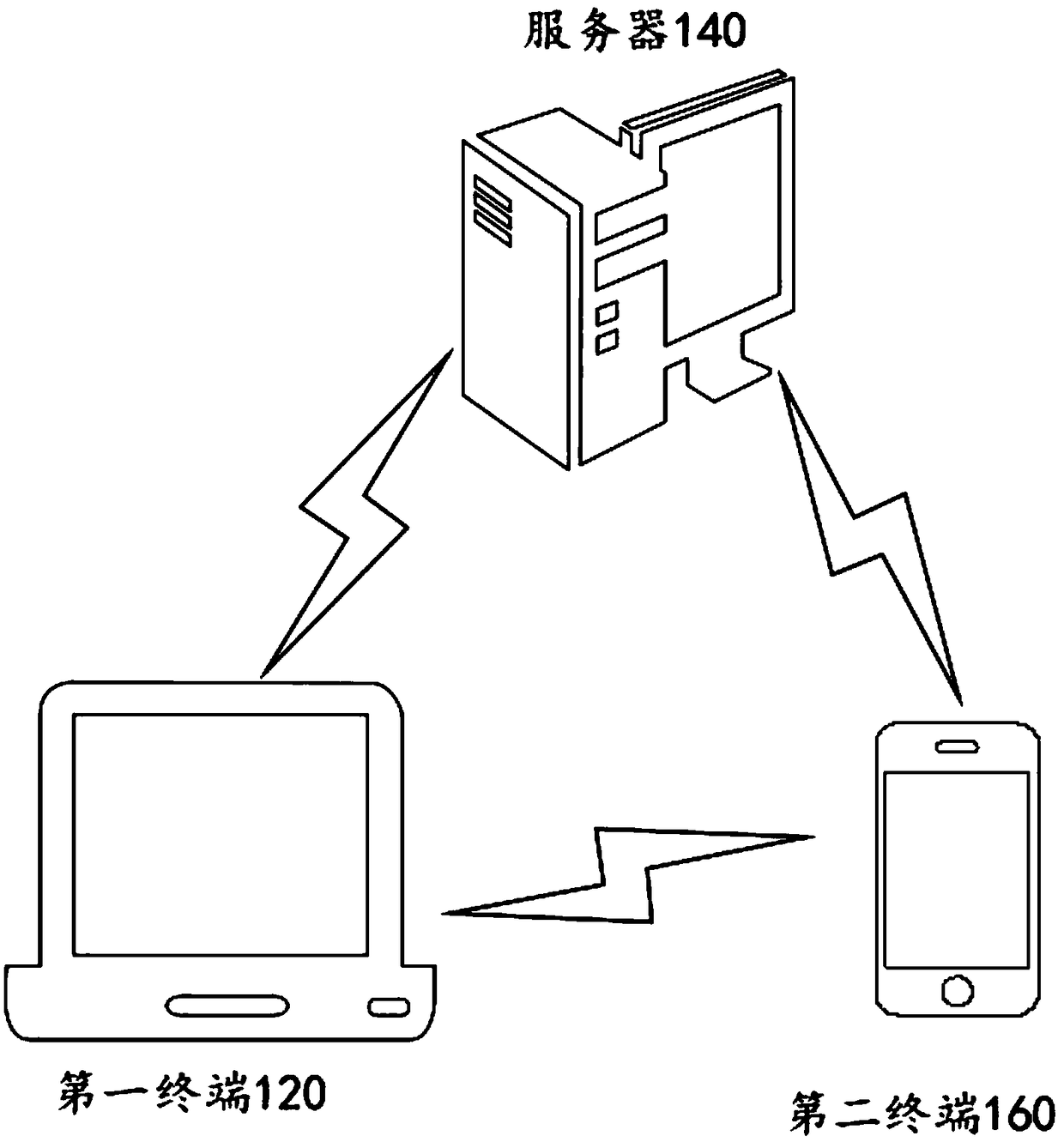 Message processing method, device, terminal and system