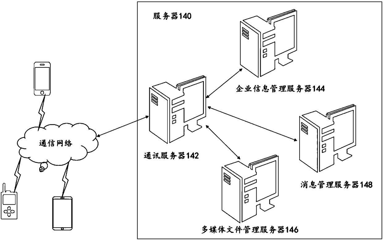 Message processing method, device, terminal and system