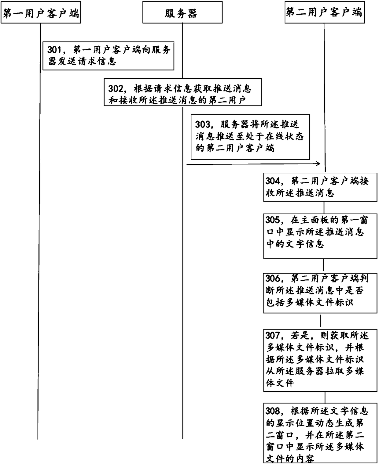 Message processing method, device, terminal and system