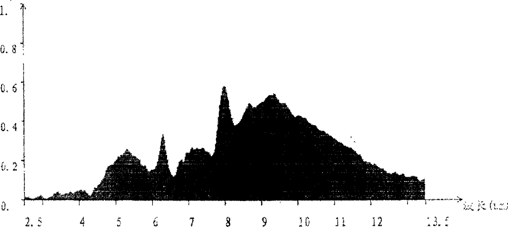 High temperature for infrared radiation electric heater of carbon material and its preparing method