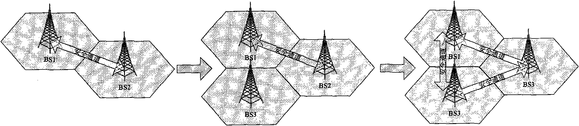 Base station secure accessing method of mobile communication system