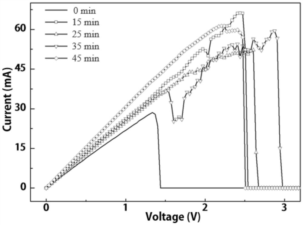 Aluminum oxide protection silver nanowire transparent electrode, production method and application thereof