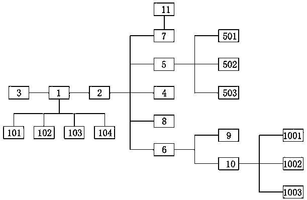 Intelligent oral health diagnosis and treatment system and application method thereof