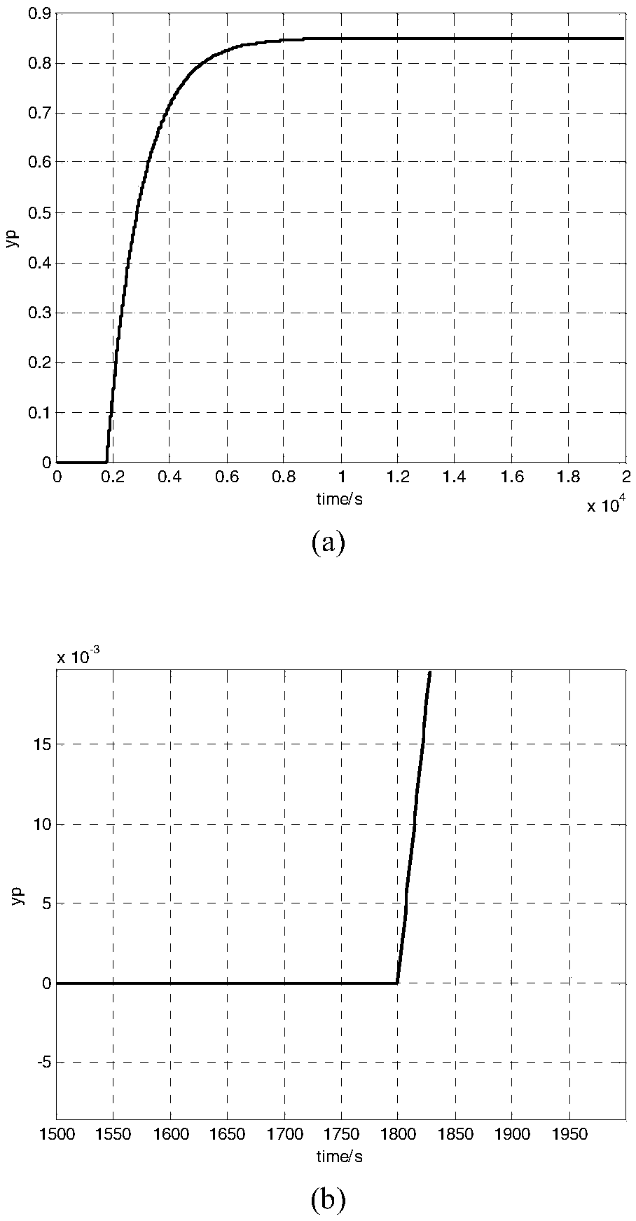 Predictive wisdom PI control method for large time delay system