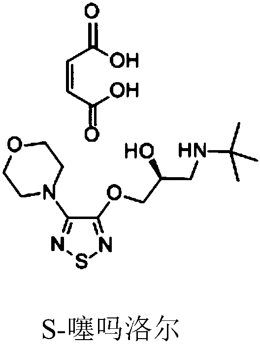 Method for separating timolol compound and timolol maleate related impurities and application of method