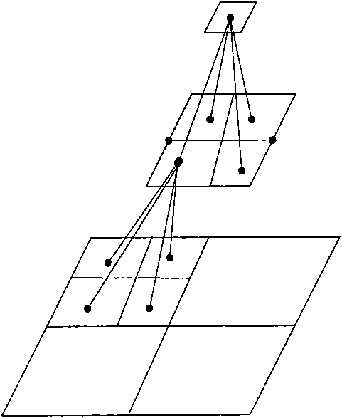 Lineament extraction method of remote sensing image