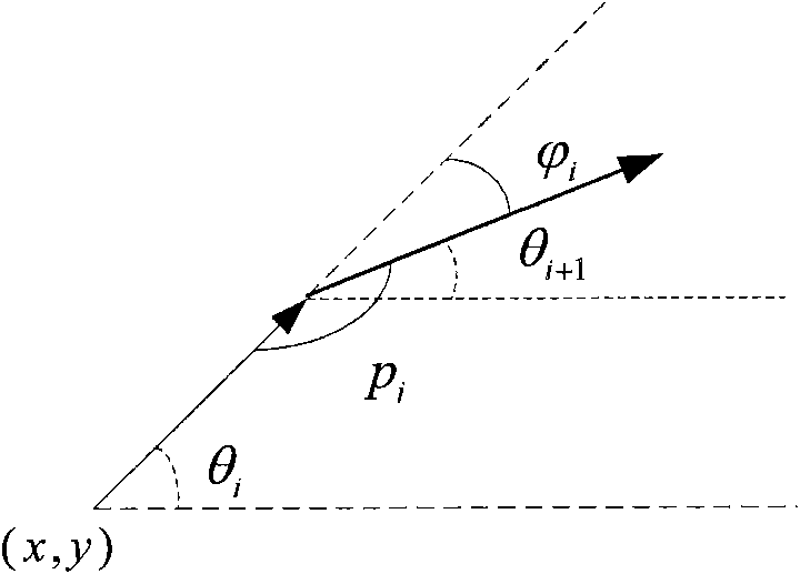 Lineament extraction method of remote sensing image