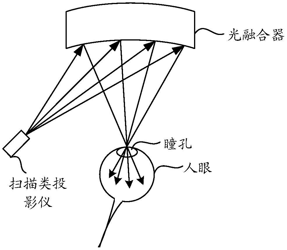 Waveguide assembly and near-to-eye display device