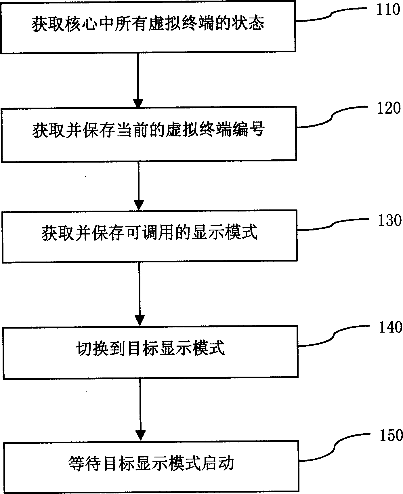 Automatic switching method between Xwindows display mode and console display mode