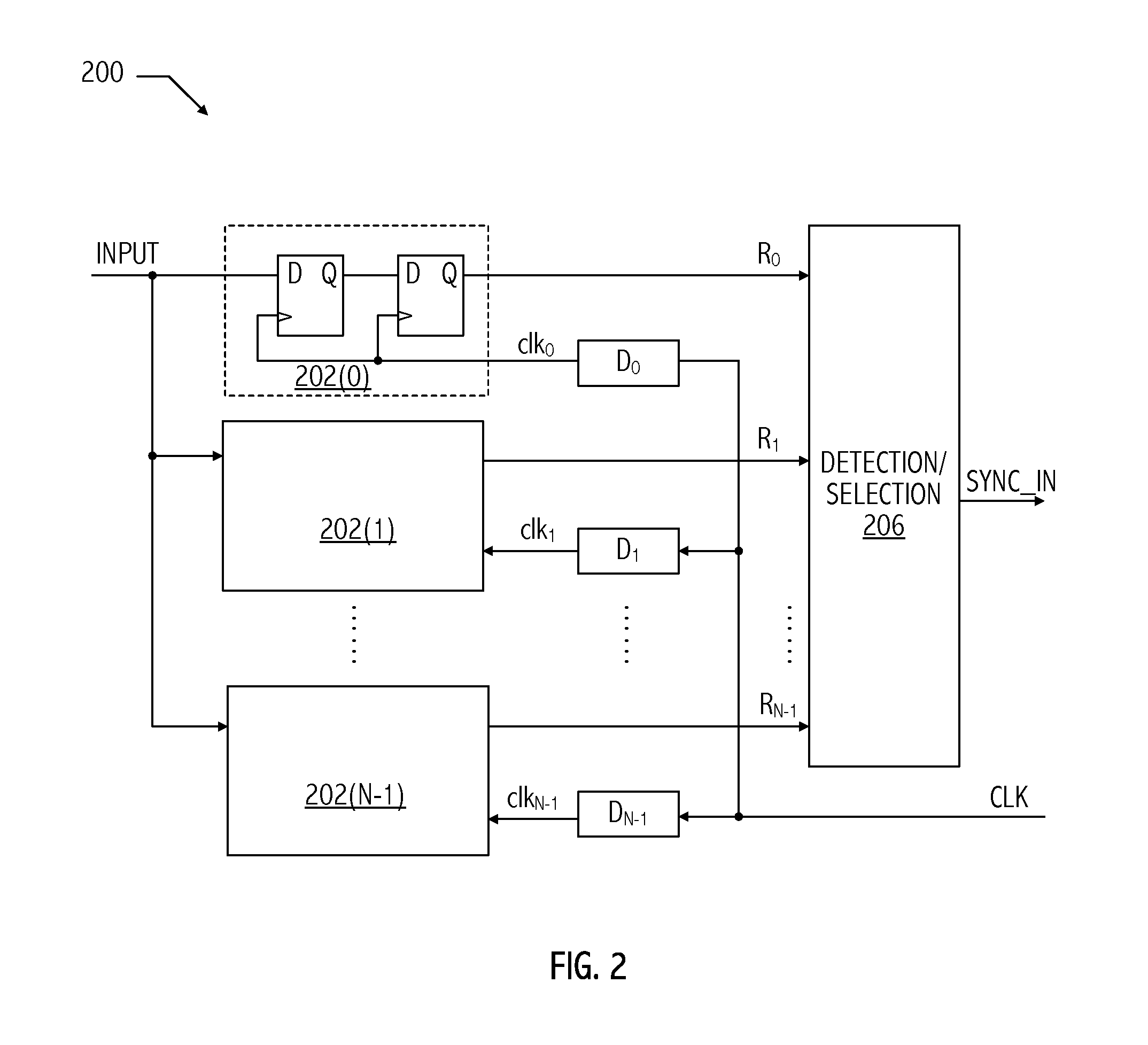 Parallel synchronizing cell with improved mean time between failures