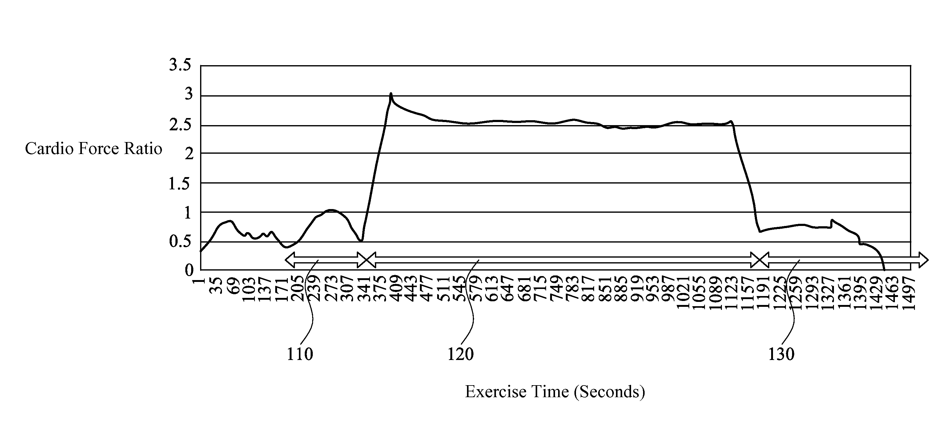 Method for detecting cardiac status, method for monitoring cardiac status during exercise, and apparatus for monitoring cardiac status