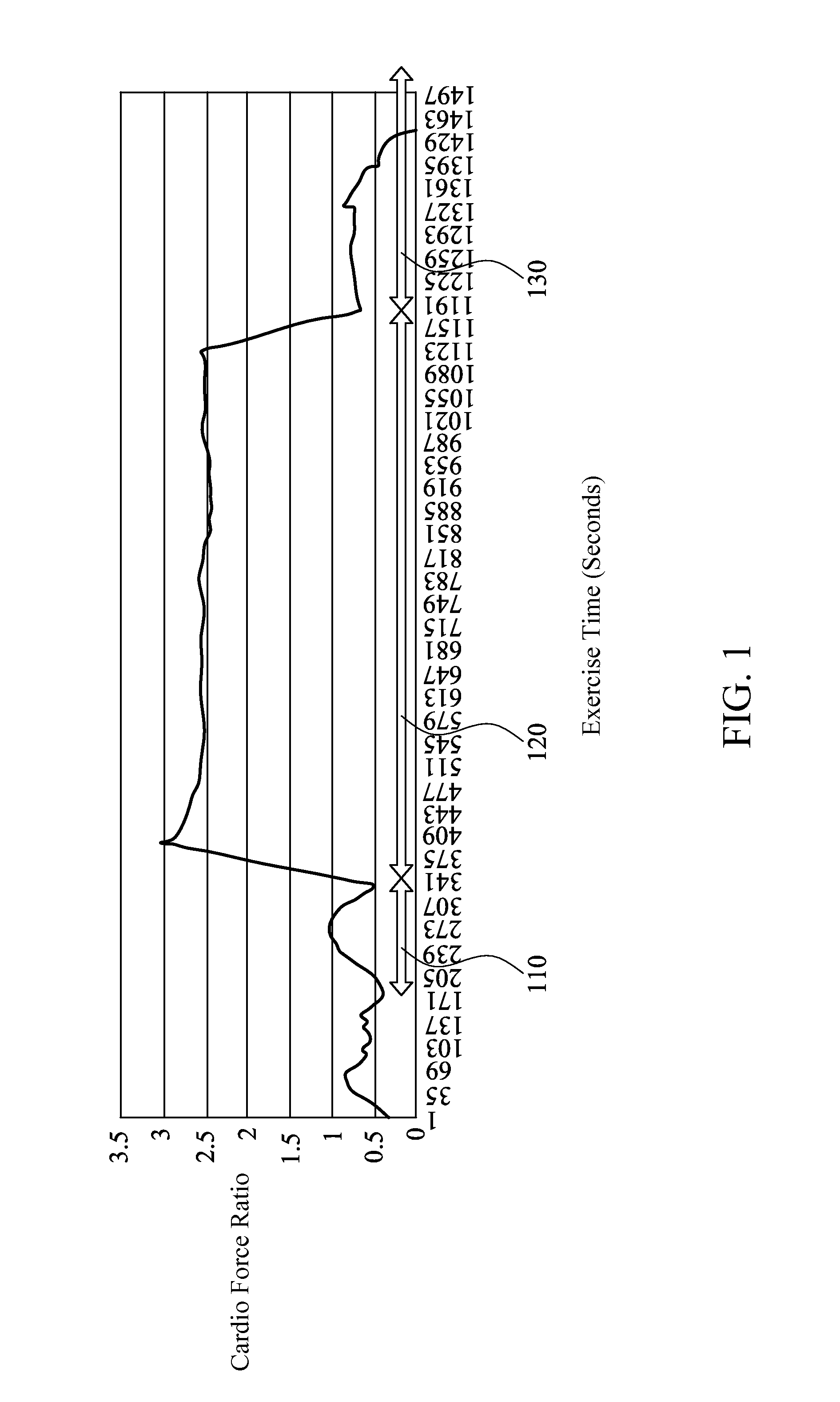 Method for detecting cardiac status, method for monitoring cardiac status during exercise, and apparatus for monitoring cardiac status