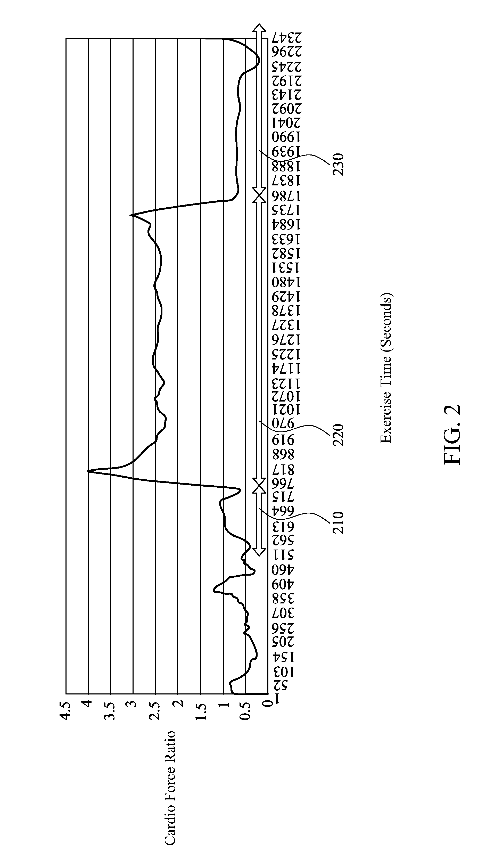 Method for detecting cardiac status, method for monitoring cardiac status during exercise, and apparatus for monitoring cardiac status