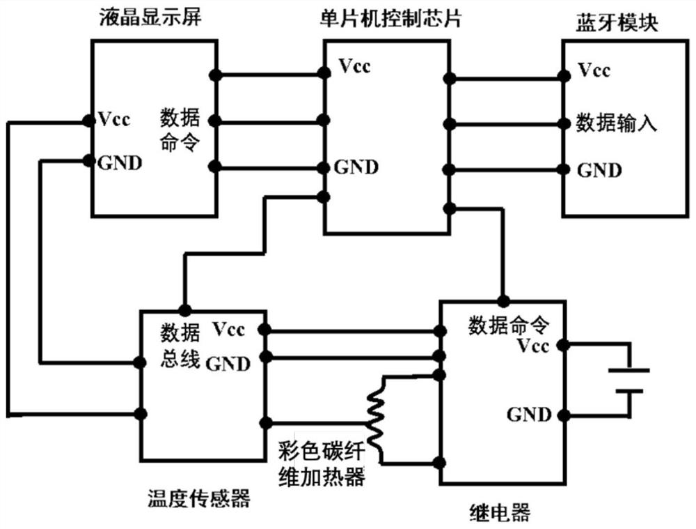 Color carbon fiber thermal management device with structural color gradient and preparation method