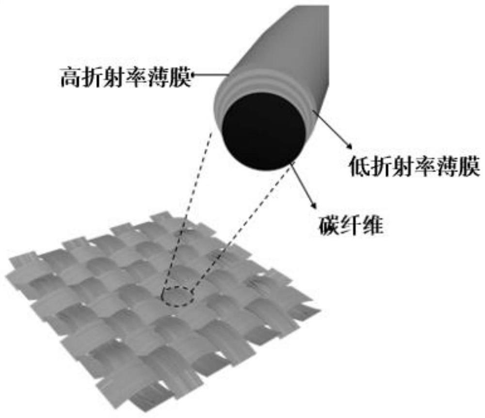 Color carbon fiber thermal management device with structural color gradient and preparation method