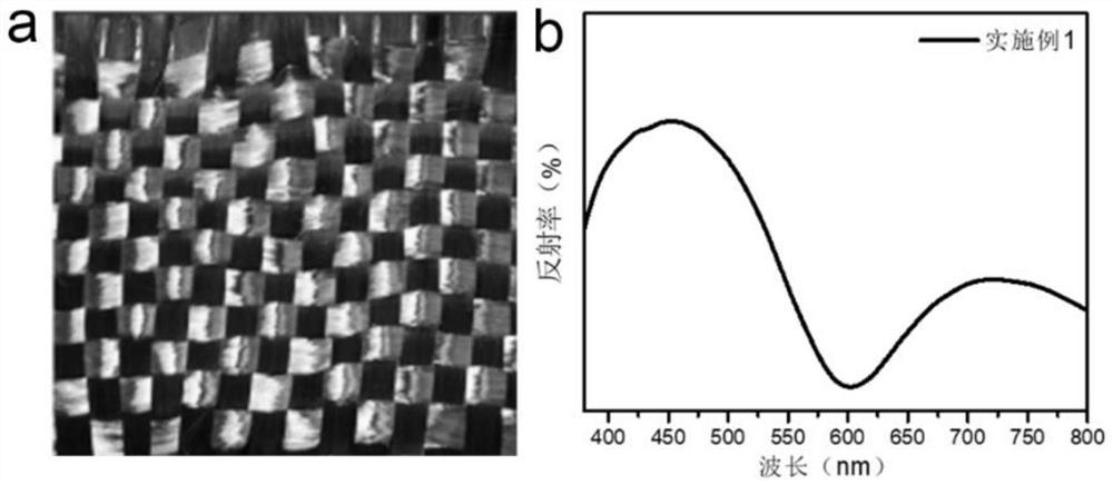 Color carbon fiber thermal management device with structural color gradient and preparation method