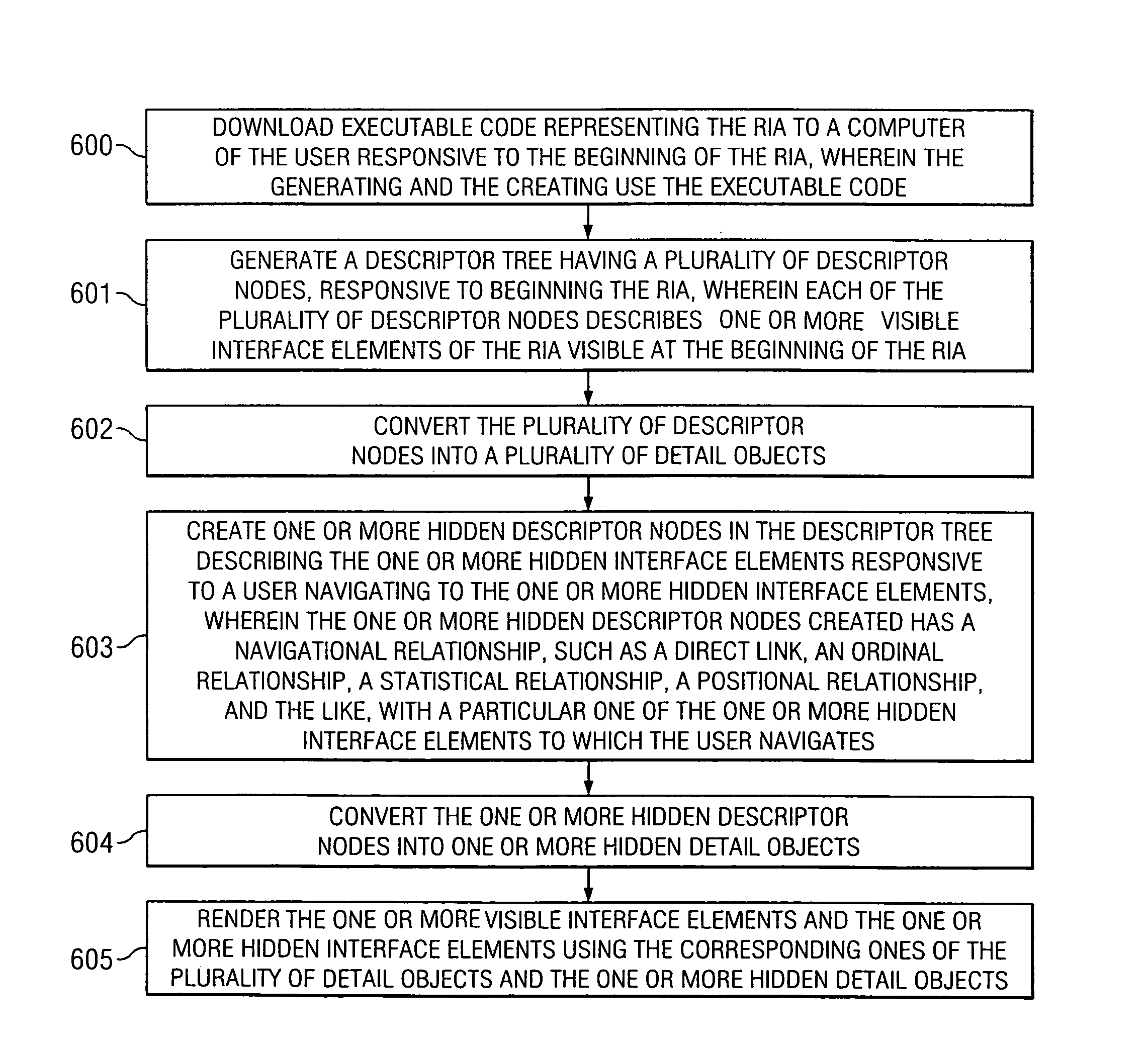 System and method for managing instantiation of interface elements in rich internet applications