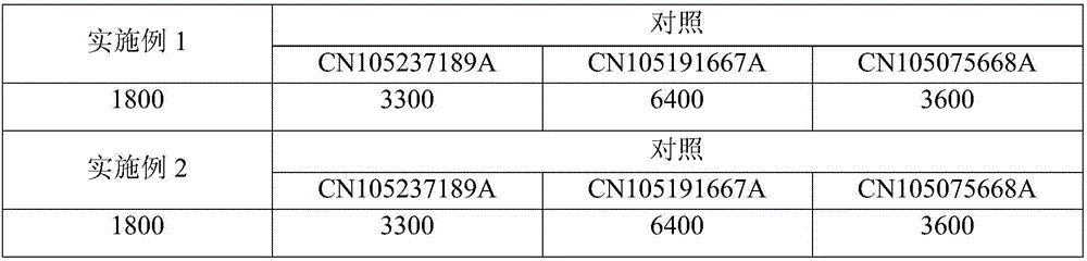 Toadstool nutrition bag prepared by utilizing edible mushroom dregs and preparation method thereof