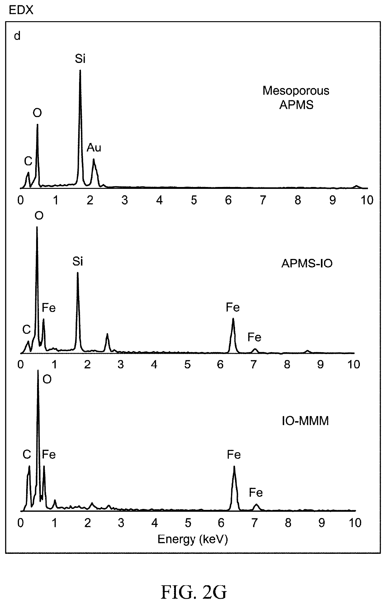 Iron oxide mesoporous microparticle drug carrier