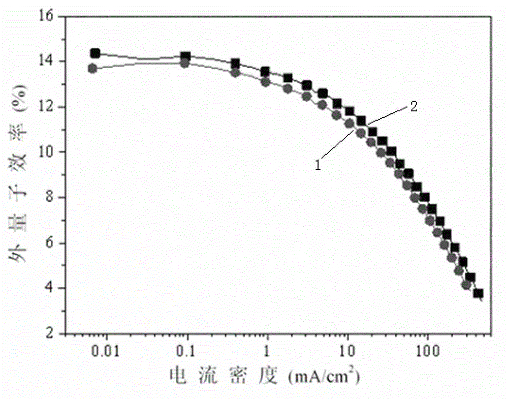 Dual-functional monophosphine oxide substituted fluorenyl photoelectric functional material and preparation method as well as application thereof