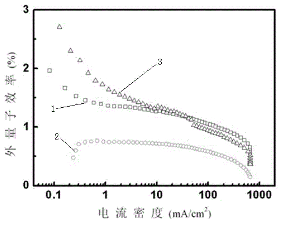 Dual-functional monophosphine oxide substituted fluorenyl photoelectric functional material and preparation method as well as application thereof