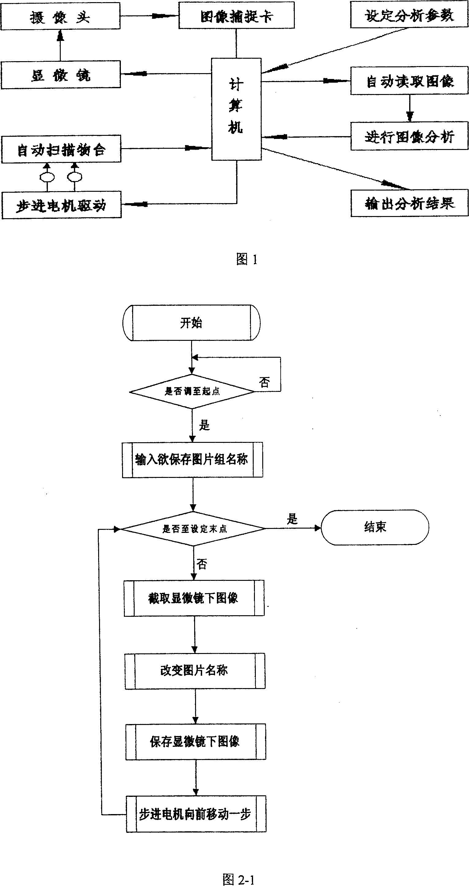 Charred coal porosity measuring equipment and measuring method thereof