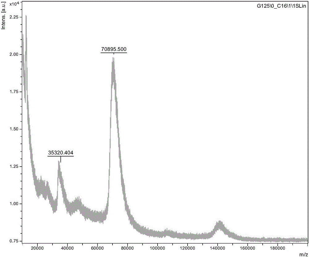 Albendazole artificial antigen and preparation method and application thereof
