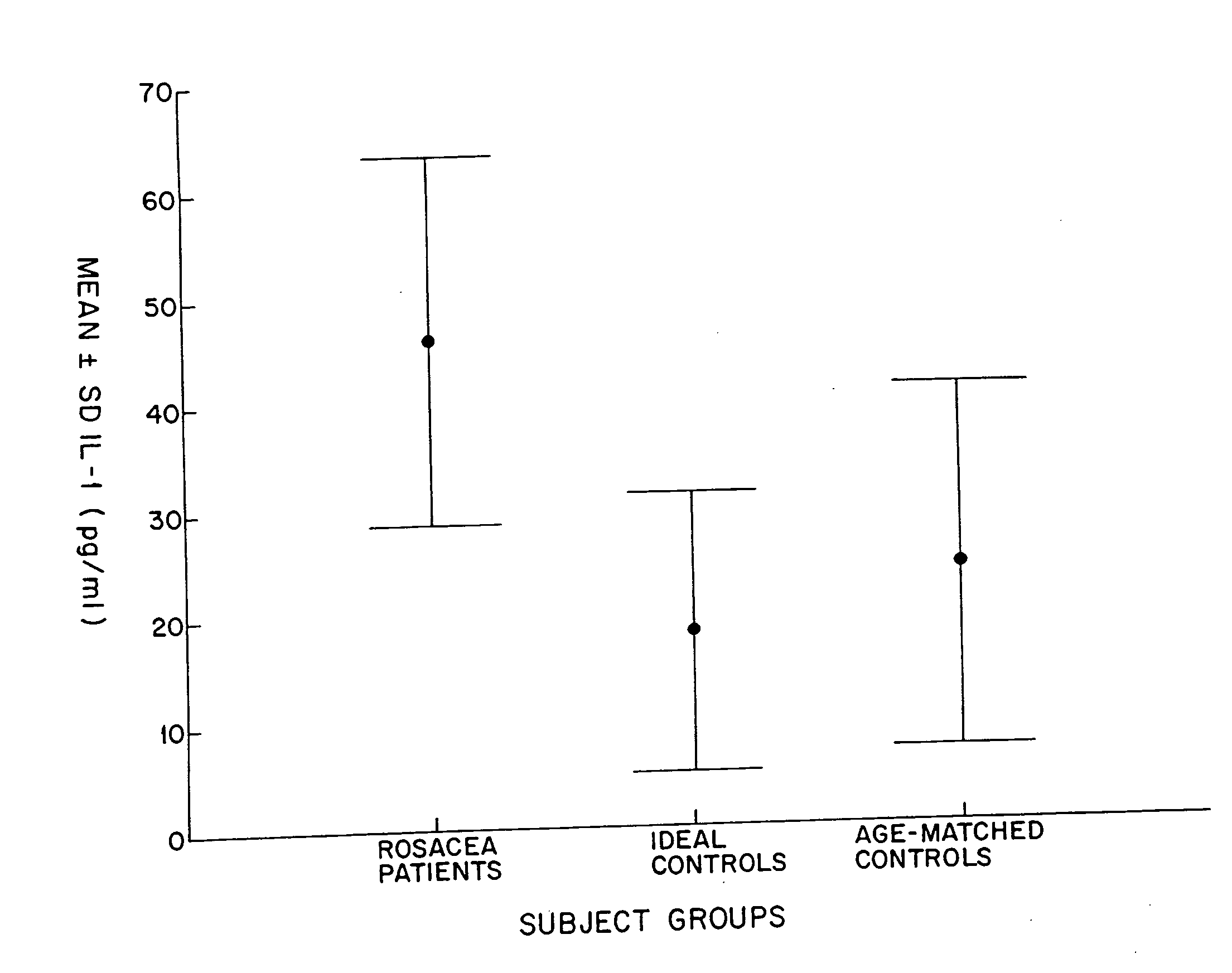 Methods and compositions for treating meibomian gland disease