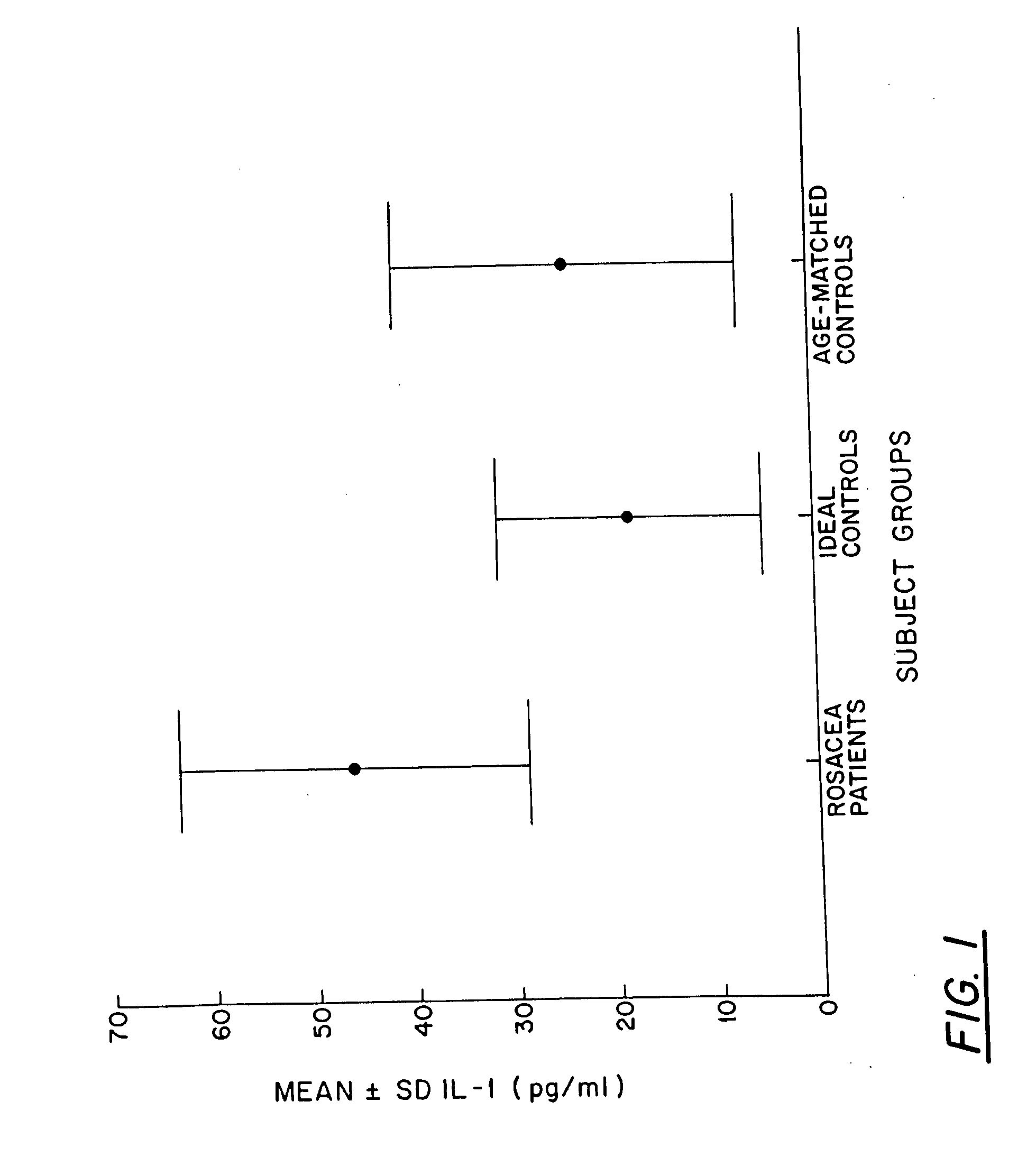 Methods and compositions for treating meibomian gland disease