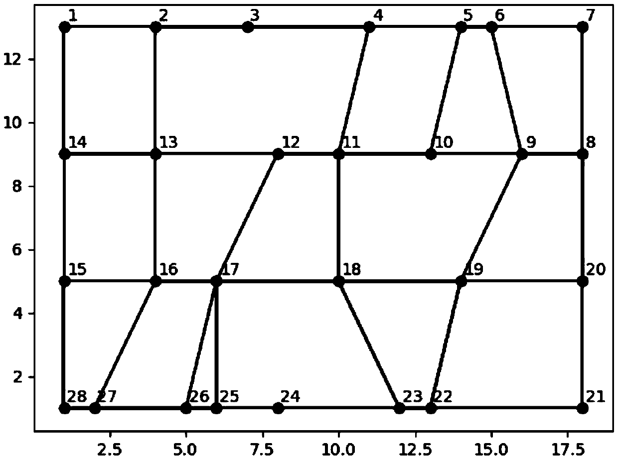 A job shop logistics distribution path optimization method based on a genetic algorithm