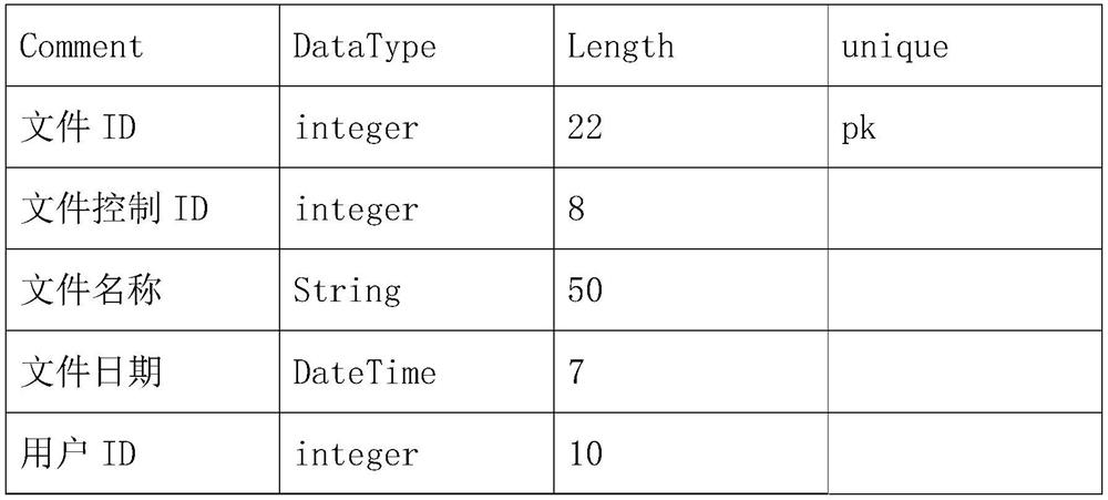 Storage battery power supply monitoring system for engineering intelligent management