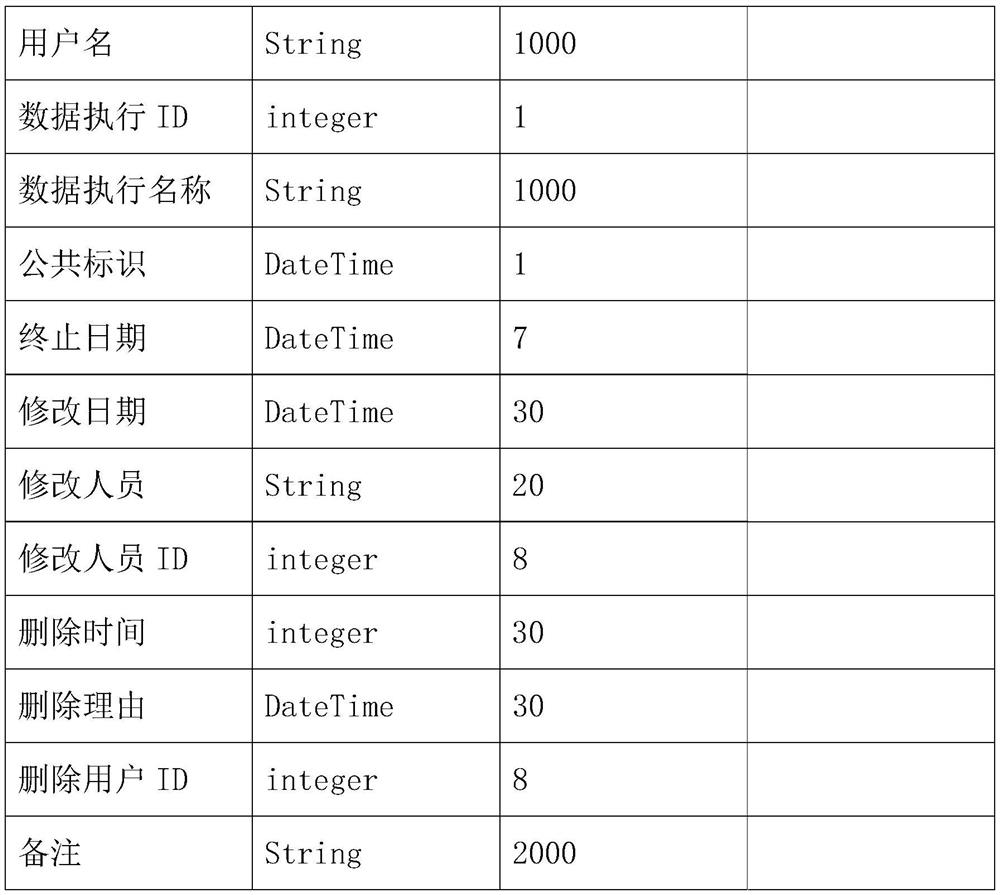 Storage battery power supply monitoring system for engineering intelligent management